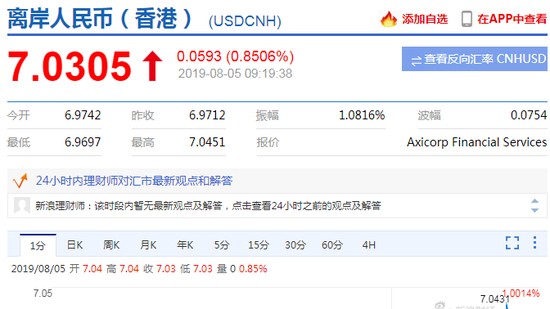 Tỷ giá Nhân dân tệ ở thị trường tài chính quốc tế vượt “lằn ranh đỏ” 7 ảnh 1