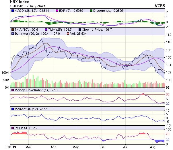 Góc nhìn kỹ thuật phiên 16/8: Khởi sắc trong một vài phiên kế tiếp ảnh 2