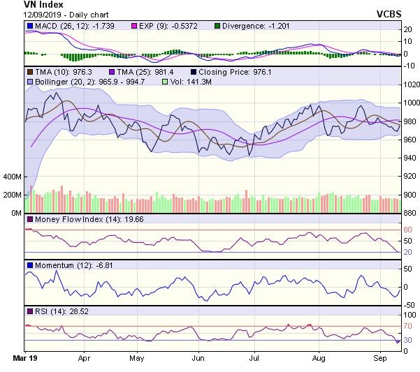 Góc nhìn kỹ thuật phiên 13/9: Kỳ vọng khả năng tiếp tục hồi phục ảnh 1