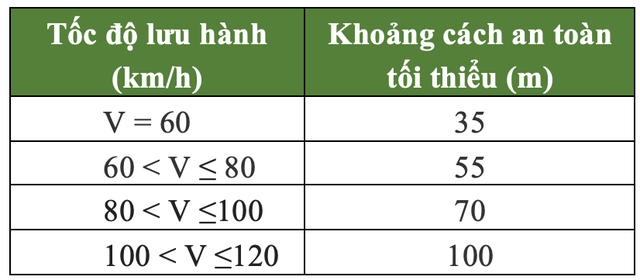 Quy định mới về tốc độ tối đa của phương tiện xe cơ giới từ ngày 15/10/2019 ảnh 1