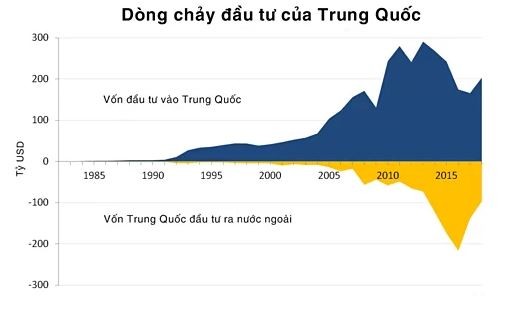 Biến đổi kinh tế Trung Quốc 70 năm qua ảnh 3