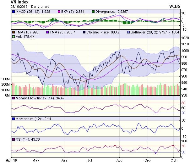 Góc nhìn kỹ thuật phiên 9/10: Có thể tiếp tục hồi phục ảnh 1