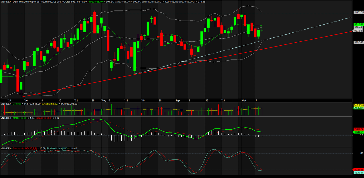 TA focus (phiên 10/10): Không có lý do gì phải quá thận trọng ảnh 1