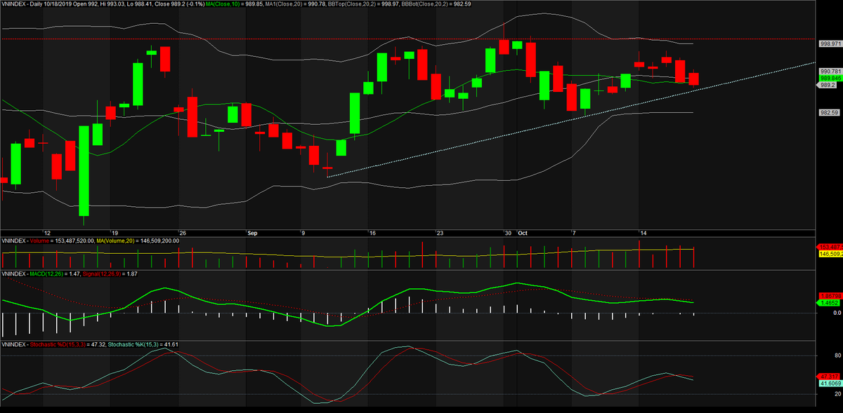 TA focus (phiên 21/10): Chưa cần thiết phải quá thận trọng ảnh 2