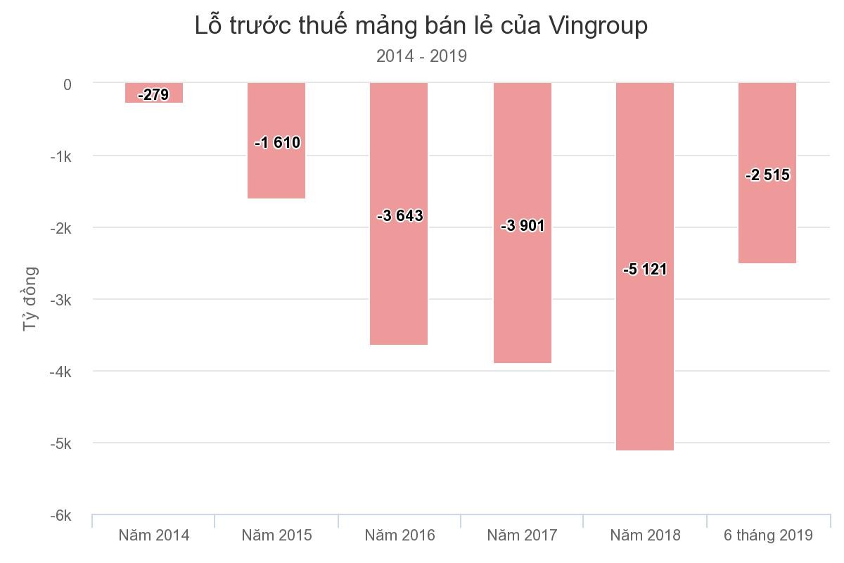 Toan tính của Vingroup, Masan sau cuộc sáp nhập ảnh 1