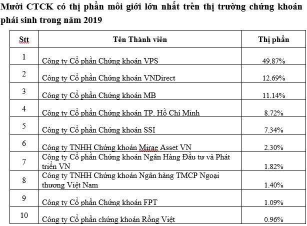 Ai là ngôi sao mới nổi trên thị trường chứng khoán Việt Nam? ảnh 1