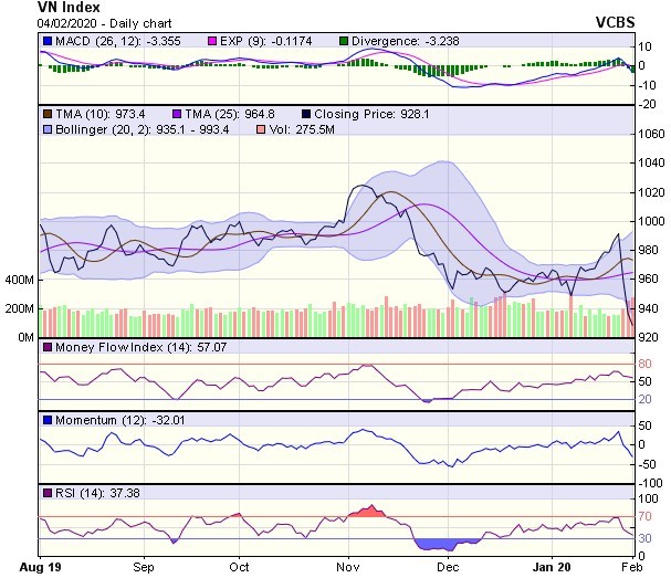 Góc nhìn kỹ thuật phiên 5/2: Có thể trở lại thử thách ngưỡng tâm lý 900 điểm ảnh 1