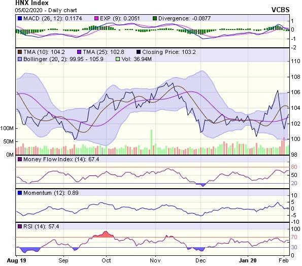 Góc nhìn kỹ thuật phiên 6/2: Tiếp tục những pha tăng giảm điểm đan xen trong phiên ảnh 2