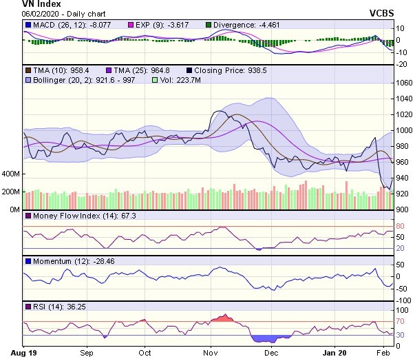 Góc nhìn kỹ thuật phiên 7/2: Chỉ số có thể chịu áp lực và quay đầu điều chỉnh ảnh 1