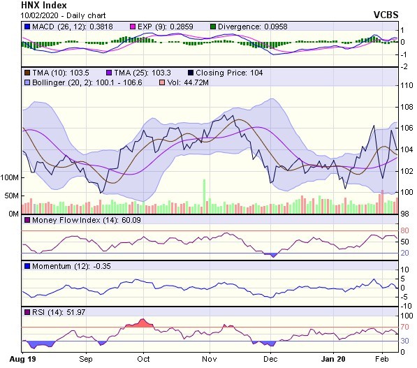 Góc nhìn kỹ thuật phiên 11/2: Có thể chịu sức ép suy yếu về vùng hỗ trợ tâm lý 900 điểm ảnh 2