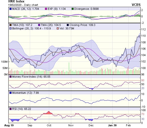 Góc nhìn kỹ thuật phiên 20/2: Áp lực giảm điểm còn hiện hữu ảnh 2