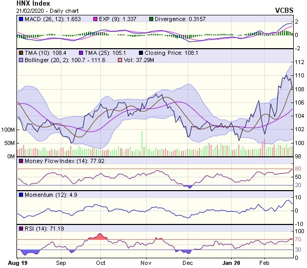 Góc nhìn kỹ thuật phiên 24/2: Rủi ro tiếp tục chịu áp lực giảm điểm ảnh 2