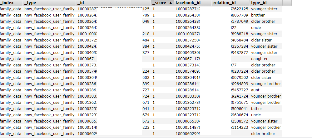Dữ liệu của 41 triệu người dùng Facebook Việt bị phát tán ảnh 1
