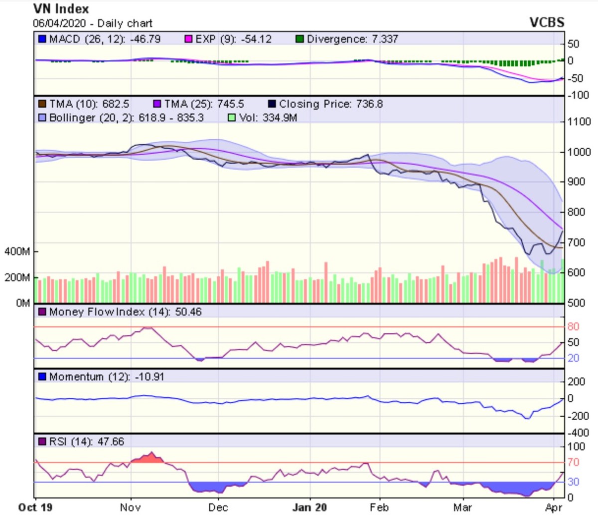 Góc nhìn kỹ thuật phiên 7/4: Hướng về một ngày giao dịch tích cực nữa ảnh 1