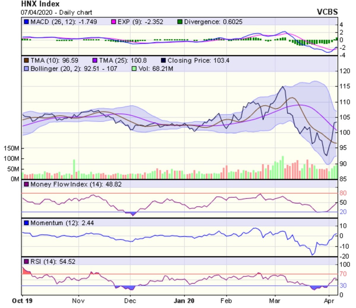 Góc nhìn kỹ thuật phiên 8/4: Việc điều chỉnh không nhất thiết phải diễn ra ảnh 2