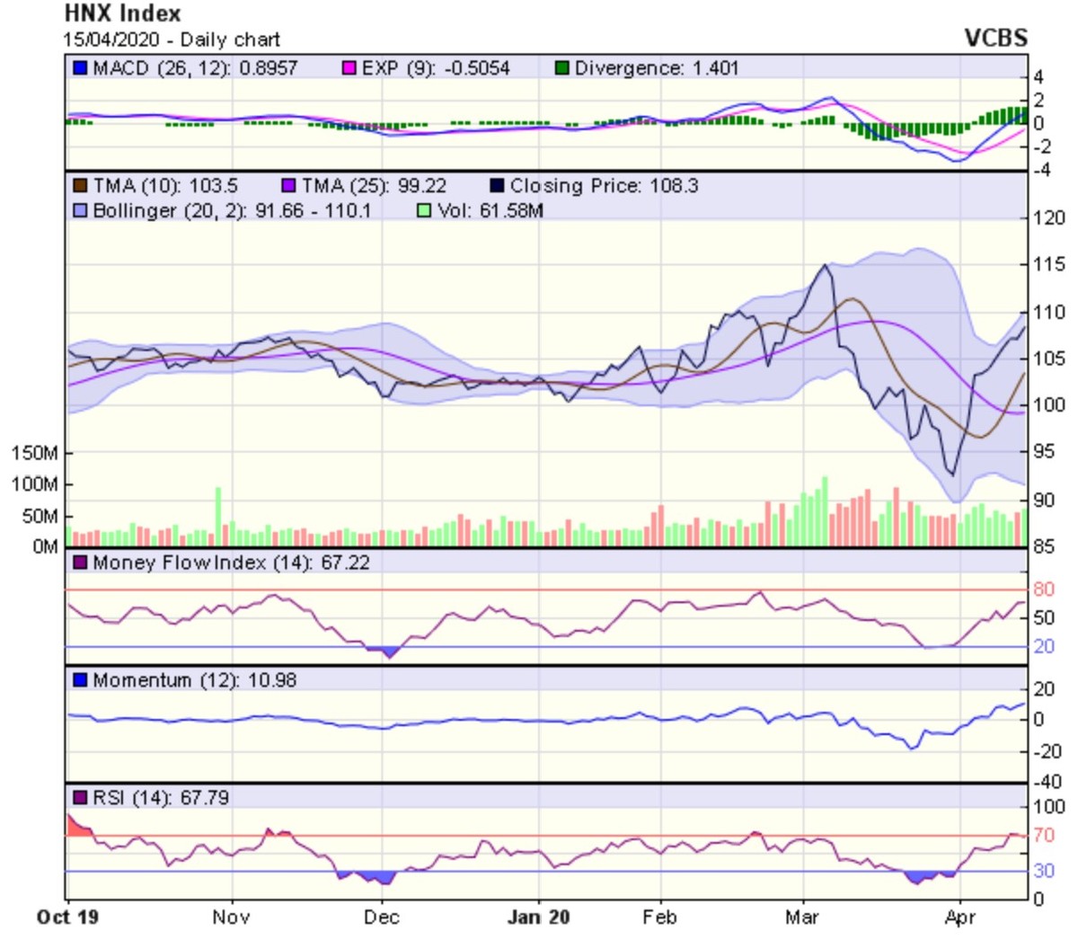 Góc nhìn kỹ thuật phiên giao dịch ngày 16/4: Nếu xuất hiện phiên tăng giảm đan xen cũng không hẳn là tín hiệu tiêu cực ảnh 2
