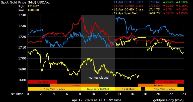 Giá vàng hôm nay ngày 19/4: Tuần qua, giá vàng tăng 100.000 đồng/lượng ảnh 1