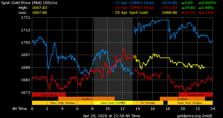 Giá vàng hôm nay ngày 21/4: Giá vàng tăng trở lại 150.000 đồng/lượng ảnh 1