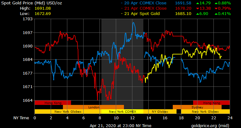 Giá vàng hôm nay ngày 22/4: Giá vàng quay đầu giảm 100.000 đồng/lượng ảnh 1