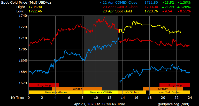 Giá vàng hôm nay ngày 24/4: Giá vàng leo lên mức đỉnh 8 năm ảnh 1