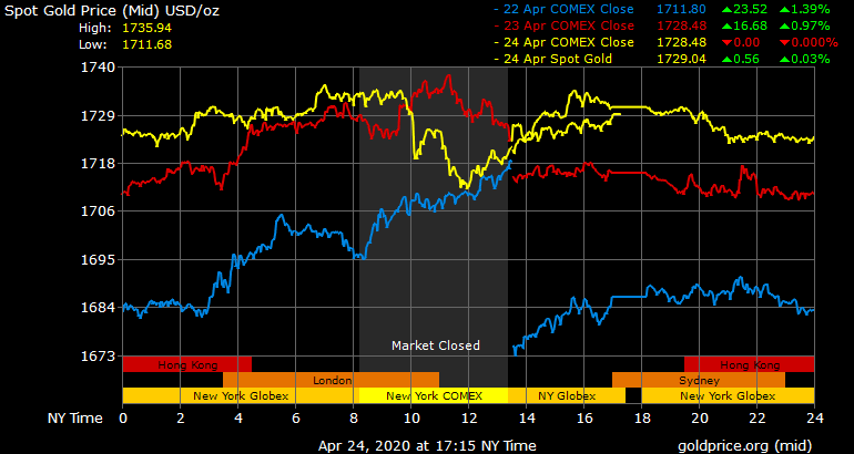 Giá vàng hôm nay ngày 26/4: Tuần qua, giá vàng tăng 400.000 đồng/lượng ảnh 1