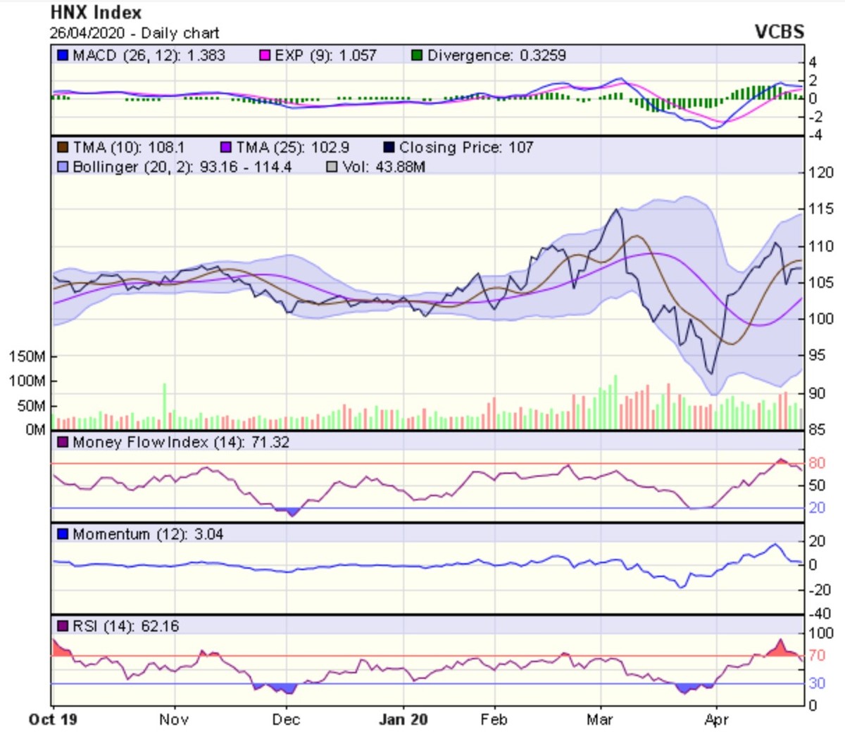 Góc nhìn kỹ thuật phiên giao dịch ngày 27/4: Tiếp tục duy trì đà tăng điểm ảnh 2