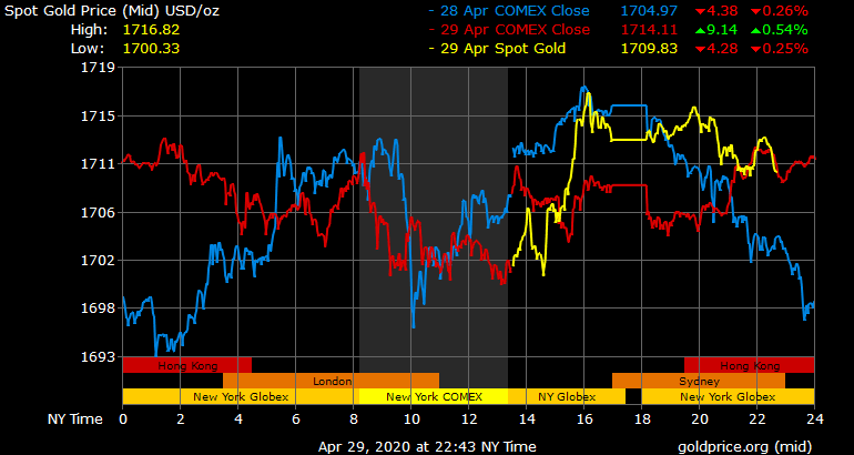 Giá vàng hôm nay ngày 30/4: Trong tháng 4, giá vàng tăng 850.000 đồng/lượng ảnh 1