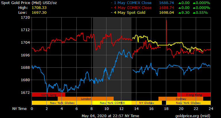 Giá vàng hôm nay ngày 5/5: Giá vàng giảm 50.000 đồng/lượng ảnh 1