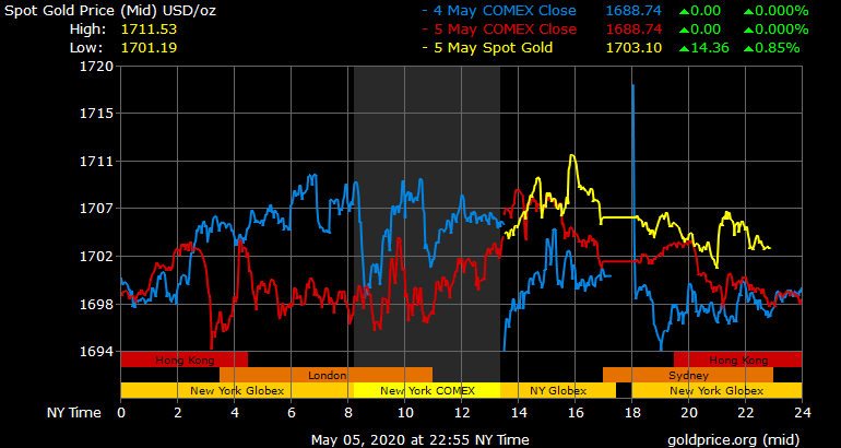 Giá vàng hôm nay ngày 6/5: Giá vàng tăng 50.000 đồng/lượng ảnh 1