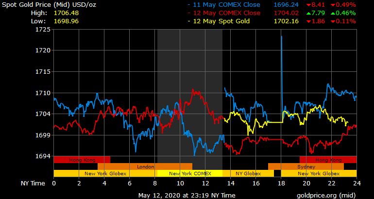 Giá vàng hôm nay ngày 13/5: Giá vàng tăng 80.000 đồng/lượng ảnh 1