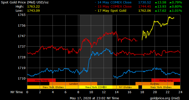 Giá vàng hôm nay ngày 18/5: Giá vàng tăng mạnh 500.000 đồng/lượng ảnh 1