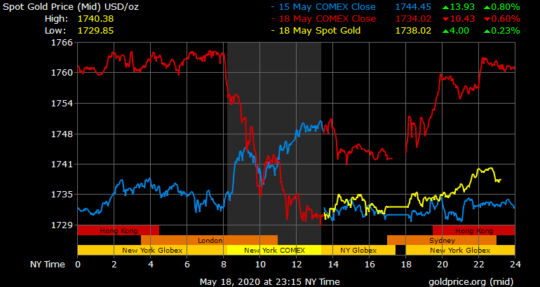 Giá vàng hôm nay ngày 19/5: Giá vàng giảm mạnh hơn 400.000 đồng/lượng ảnh 1