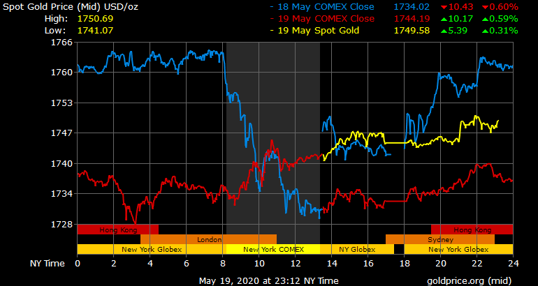 Giá vàng hôm nay ngày 20/5: Giá vàng có nơi tăng mạnh 300.000 đồng/lượng ảnh 1