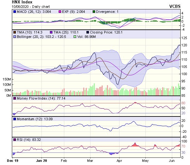 Góc nhìn kỹ thuật phiên giao dịch ngày 11/6: Giằng co, phân hóa có lẽ vẫn là xu hướng chính ảnh 2