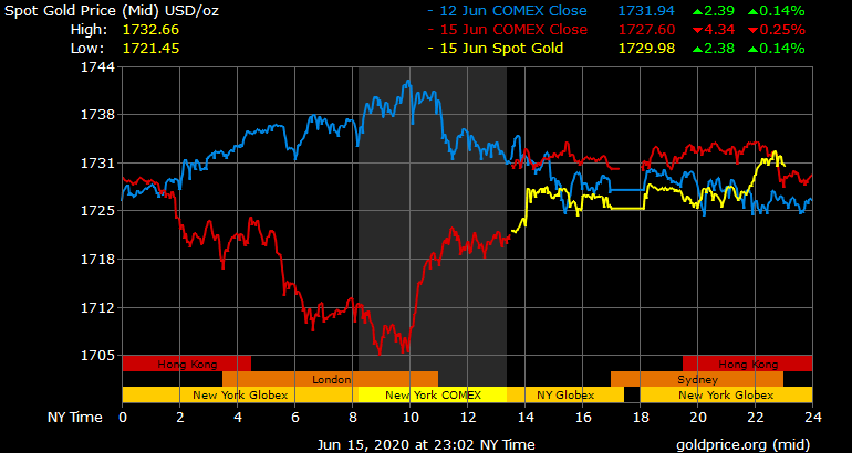 Giá vàng hôm nay ngày 16/6: Giá vàng có nơi tăng hơn 200.000 đồng/lượng ảnh 1