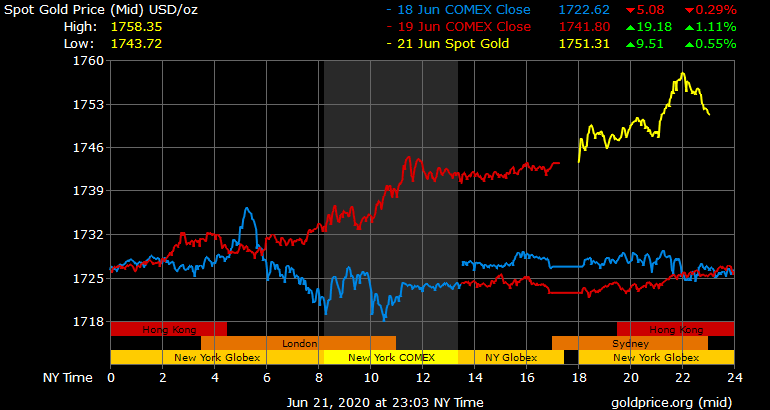 Giá vàng hôm nay ngày 22/6: Giá vàng tăng mạnh gần 300.000 đồng/lượng ảnh 1