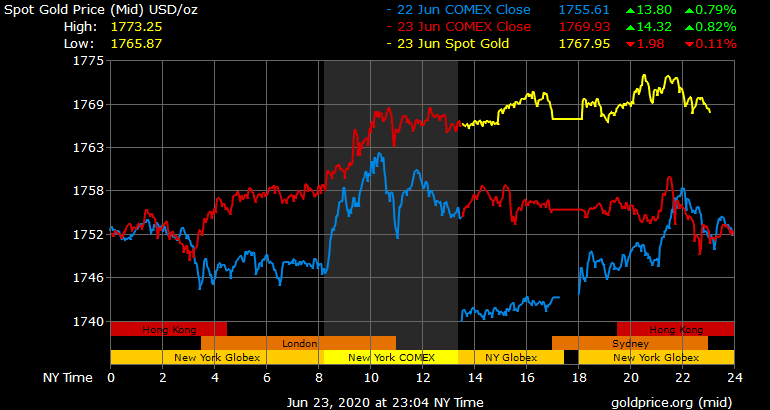 Giá vàng hôm nay ngày 24/6: Giá vàng tăng mạnh hơn 400.000 đồng/lượng ảnh 1