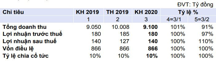 ĐHĐCĐ Petrosetco (PET): Đến tháng 8/2021 phải tiêu thụ được 100.000 sản phẩm Apple ảnh 1