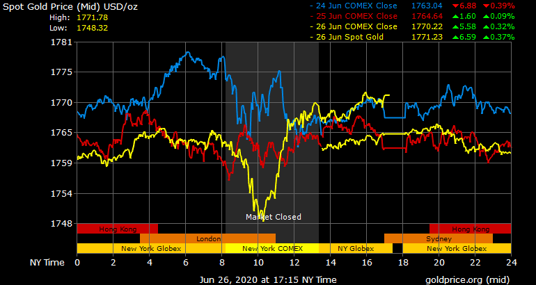 Giá vàng hôm nay ngày 28/6: Tuần qua, giá vàng tăng hơn 400.000 đồng/lượng ảnh 1