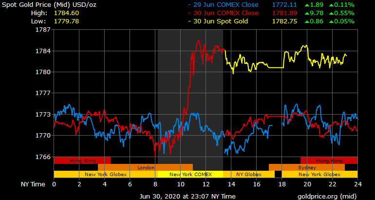 Giá vàng hôm nay ngày 1/7: Giá vàng trong nước lên gần mốc 50 triệu đồng/lượng ảnh 1