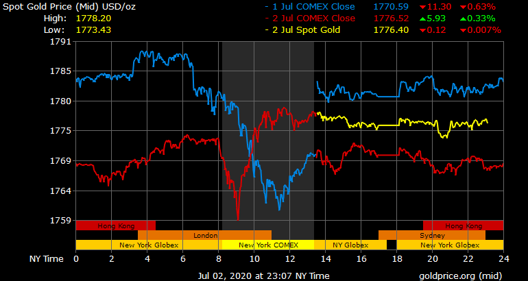 Giá vàng hôm nay ngày 3/7: Giá vàng tăng trở lại 100.000 đồng/lượng ảnh 1