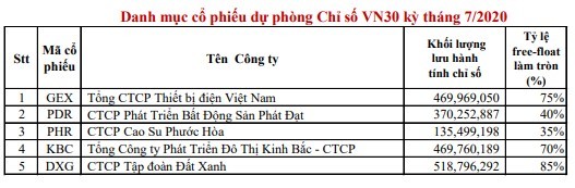HOSE loại CTD và BVH, thêm vào KDH và TCH vào rổ VN30 ảnh 2