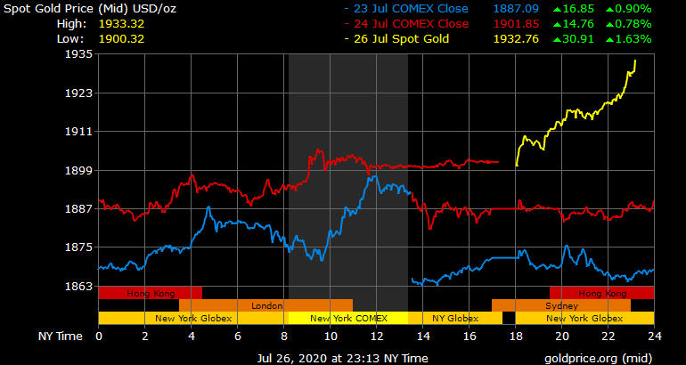 Giá vàng hôm nay ngày 27/7: Giá vàng tăng mạnh 1,5 triệu đồng/lượng ảnh 1