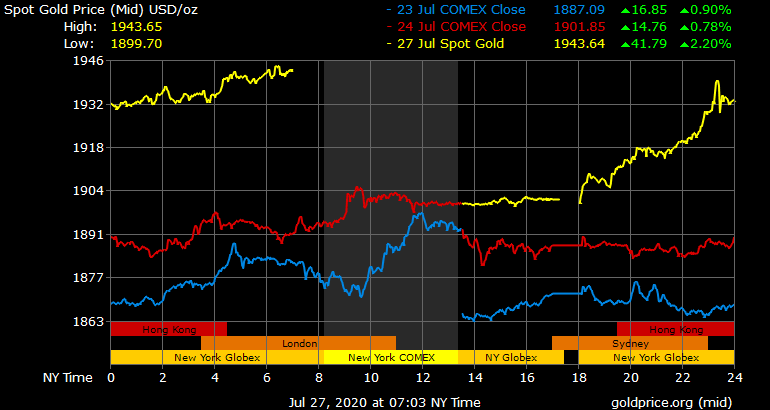 Giá vàng chiều nay ngày 27/7: Đà tăng chưa dừng lại, giá vàng áp sát mốc 57 triệu đồng/lượng ảnh 1