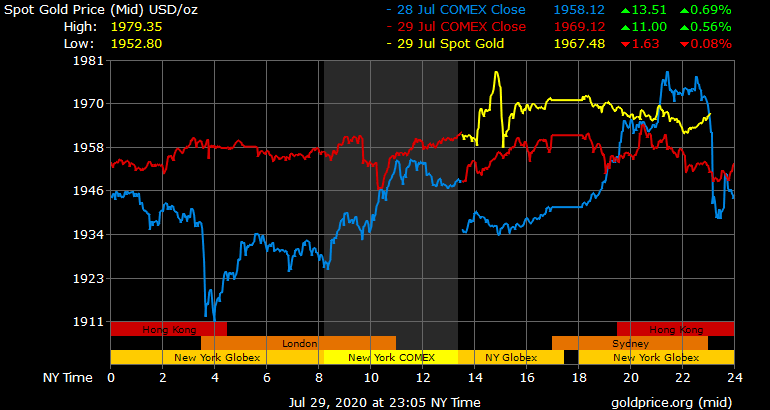 Giá vàng hôm nay ngày 30/7: Giá vàng trong nước có nơi tăng hơn 300.000 đồng/lượng ảnh 1