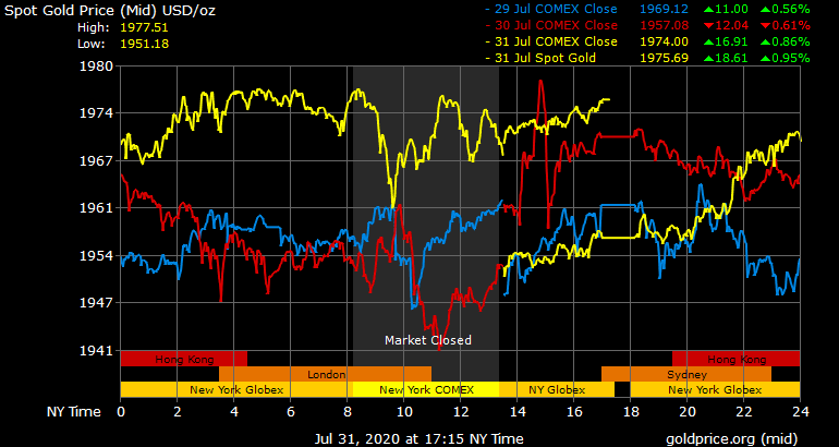 Giá vàng hôm nay ngày 1/8: Giá vàng trong nước giảm nhẹ, ngược chiều tăng của vàng quốc tế ảnh 1