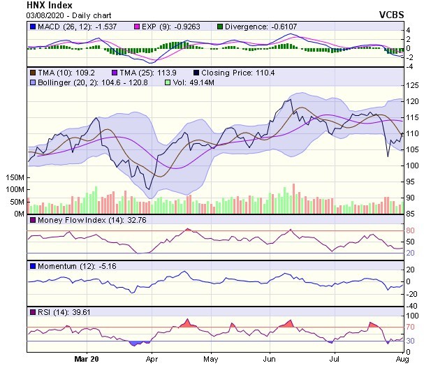 Góc nhìn kỹ thuật phiên giao dịch chứng khoán ngày 4/8: Khả năng đà hồi phục có thể kéo dài là không cao ảnh 2