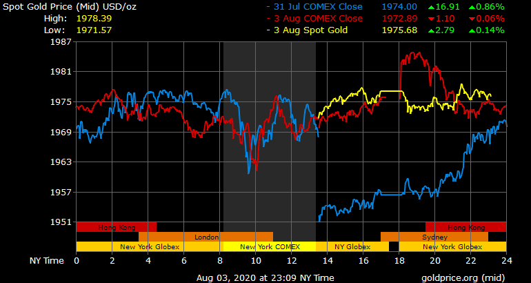  Giá vàng hôm nay ngày 4/8: Giá vàng trong nước có nơi tăng 150.000 đồng/lượng ảnh 1
