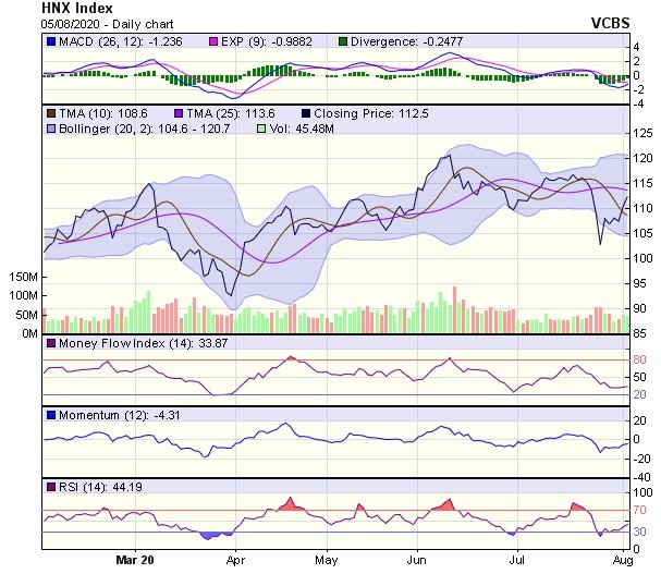 Góc nhìn kỹ thuật phiên giao dịch chứng khoán ngày 6/8: Mục tiêu sẽ nằm tại vùng trên 852 điểm ảnh 2