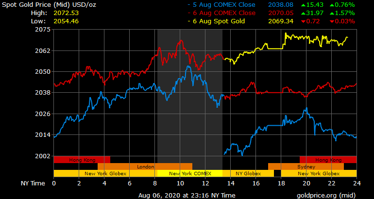 Giá vàng hôm nay ngày 7/8: Giá vàng trong nước tăng 1 triệu đồng/lượng, vượt mốc 62 triệu đồng/lượng ảnh 1